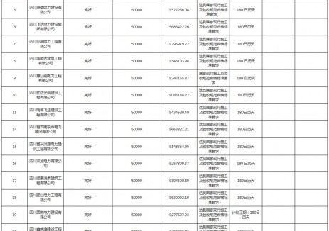 中标 | 四川成都大邑县企事业单位充电桩建设项目