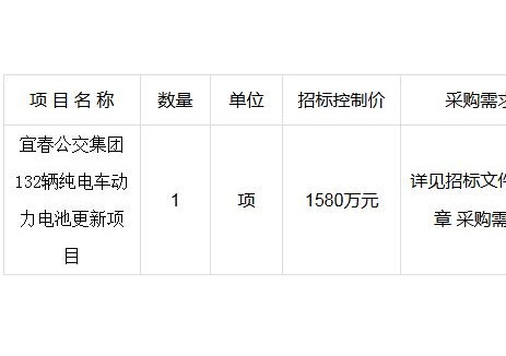 招标 | 1580万！江西宜春132辆纯电车动力电池更新