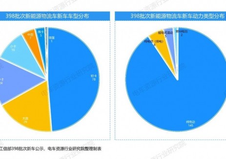 160款新能源物流车 福田/卡文上全新轻卡 比亚迪小