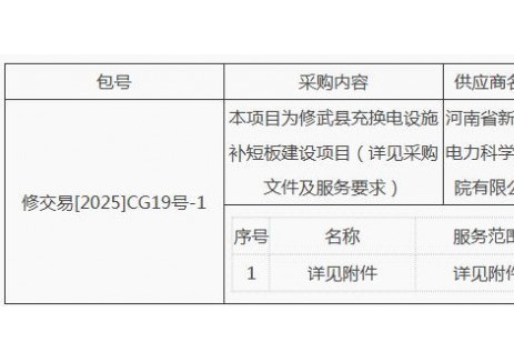 中标 | 河南焦作修武县充换电设施补短板建设项目