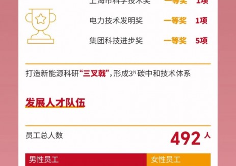 一图读懂华能清能院2024年ESG报告