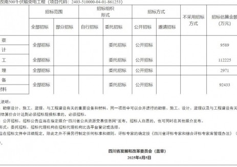 关于甘孜南500千伏输变电工程项目核准的批复(川发