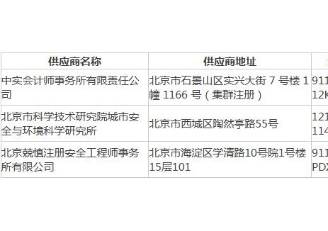 中标 | 北京市2025年充电桩公共设施管理服务采购