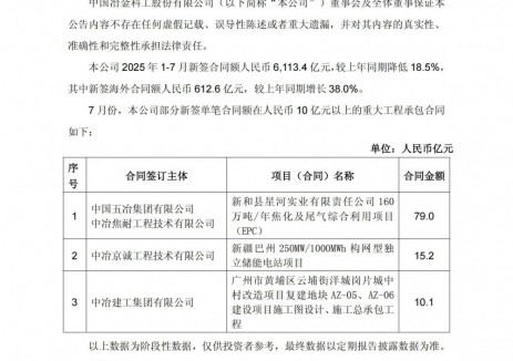 15.2亿元构网型储能！中国中冶披露1-7月新签合同