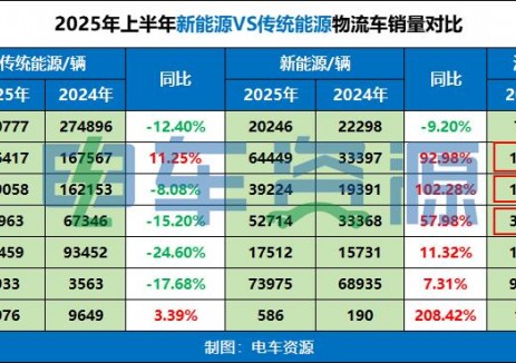 比亚迪3.5吨小卡来了，398公示卡系车还有哪些亮点