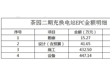 中标 | 贵州毕节茶园镇新能源综合充换电站建设项