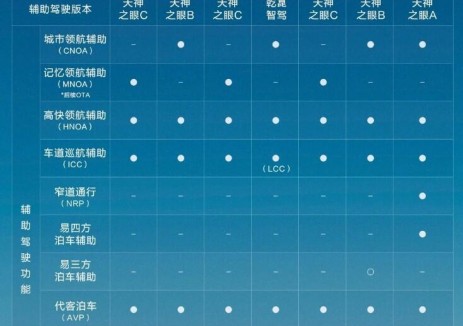 比亚迪天神之眼车型保有量超120万台