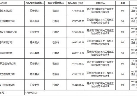 中标 | 四川自贡富顺县环境综合整治项目充电桩一