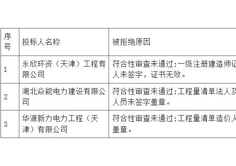 中标 | 最高人民检察院机关充电基础设施建设施工