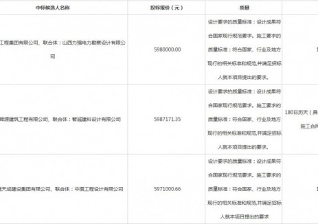 中标 | 山西阳曲县电动汽车充换电基础设施投资建