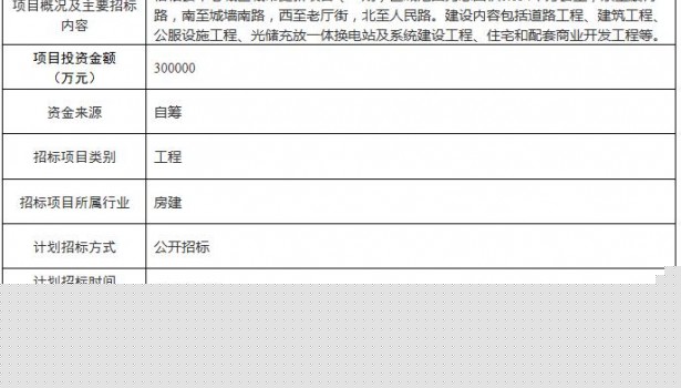 招标 | 总投资30亿！安徽安庆市宿松县光储充放一