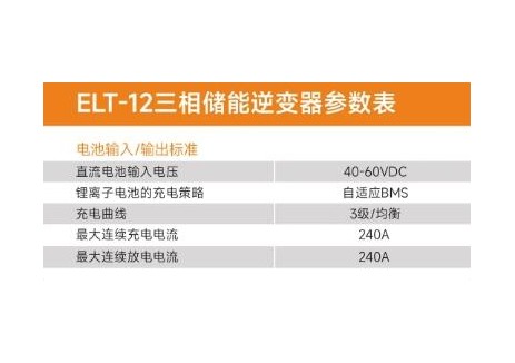 昱能微讲堂丨光储人学习必备！储能逆变器PCS参数详解（上篇）