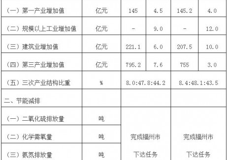 福建省福清市：培育新型储能等未来产业！