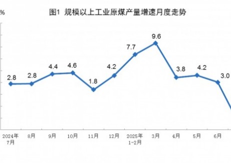 2025年7月份能源生产情况