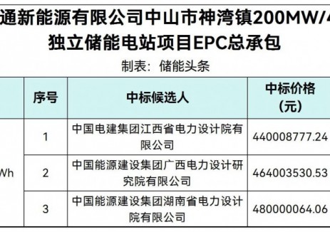 中标 | 1.1~1.2元/Wh！广东中山市神湾镇200MW/400