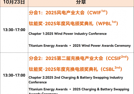 与时共舞 奋楫当燃 | 第十届新能源产业年会暨国能网20周年庆典诚邀产业同仁！