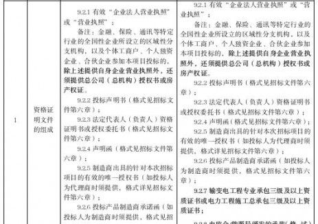 招标 | 浙江台州市天台县电动汽车公共充电桩项目