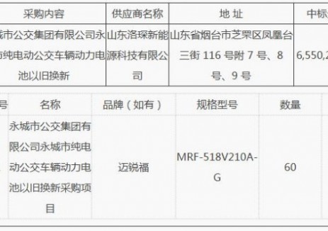中标 | 655万!河南永城市纯电动公交车辆动力电池