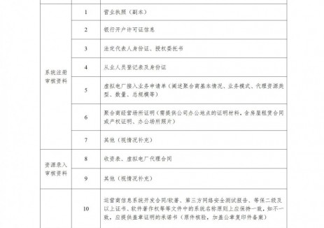 河北省虚拟电厂建设运营实施意见：2030年虚拟电厂