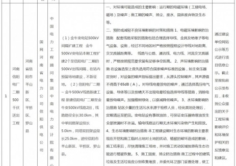 关于2025年8月15日拟对河南信阳电厂二期500千伏送