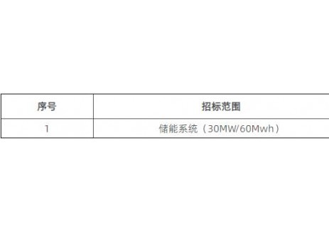 招标 | 中车30MW/60MWh储能设备采购