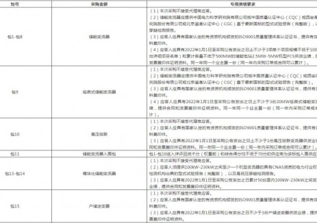 招标 | 2925套PCS！4840套液冷机组！中电装储能组