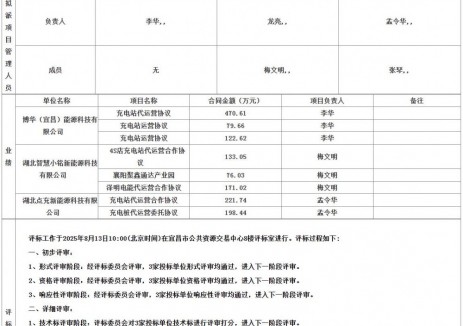 中标 | 江西宜昌市伍家岗区充电站代运营服务项目