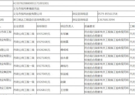 中标 | 浙江义乌市恒风秦塘超充站中标候选人公示