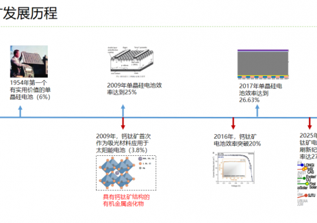 纯干货丨钙钛矿比晶硅电池到底强在哪里？