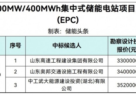 中标 | 山东东营200MW/400MWh集中式储能电站EPC中