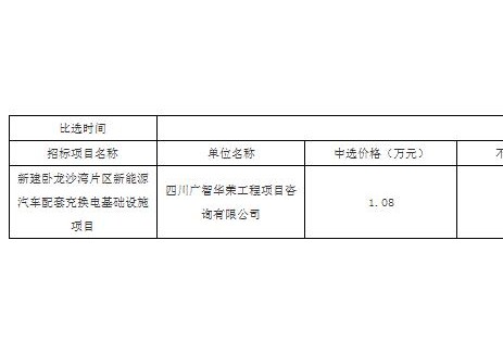 中标 | 四川新建卧龙沙湾片区新能源汽车配套充换