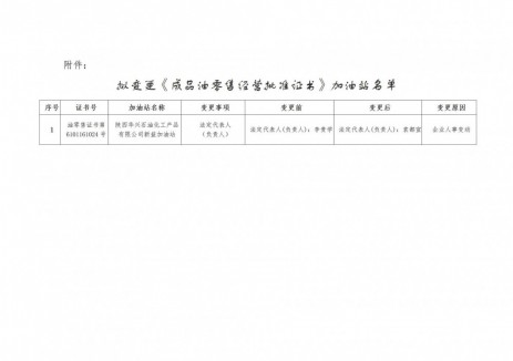 陕西省西安高新区行政审批服务局发布关于对拟变更