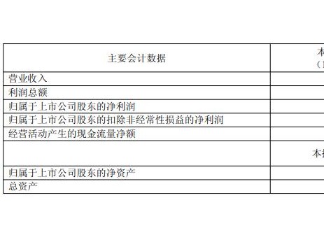 科力远2025年上半年净利润5121.87万元 同比增长187.23%