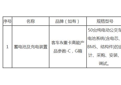 中标 | 河南信阳市固始县新能源公交更换电池采购