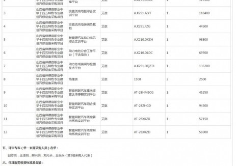中标 | 新增新能源汽车综合实训平台！山西省保德