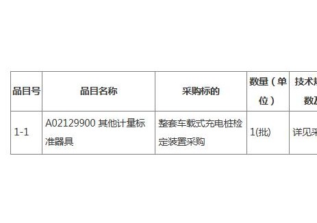 招标 | 内蒙古鄂尔多斯鄂托克旗整套车载式充电桩