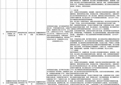 1.5亿元！一圆柱动力电池项目落户新疆喀什