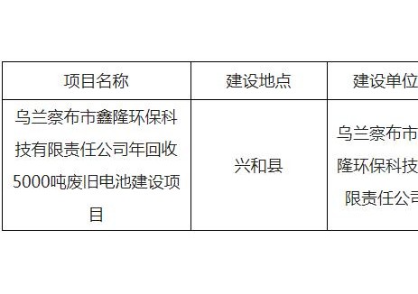 内蒙古年回收5000吨废旧电池建设项目环评公示