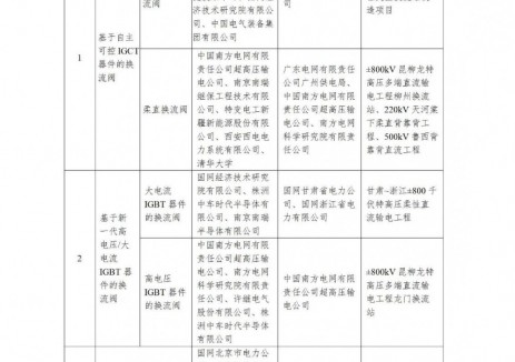 10项新型储能技术装备列入！国家能源局公示第五批