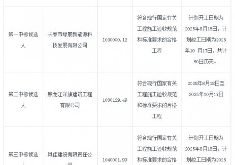 中标 | 吉林省磐石市驿马镇驿马新能源汽车充电站