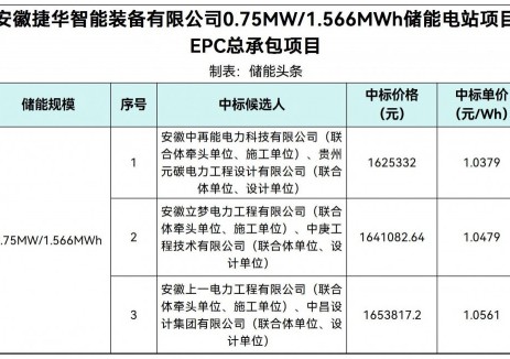中标 | 1.0379~1.0561元/Wh！安徽捷华智能装备有