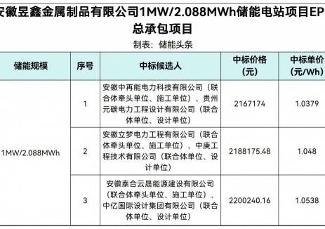 中标 | 1.0379~1.0538元/Wh！安徽昱鑫金属制品有