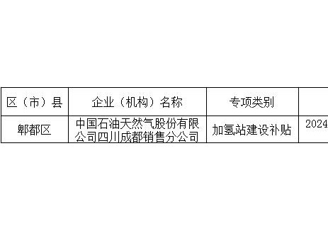 2024年成都市氢能产业项目拟支持名单公示