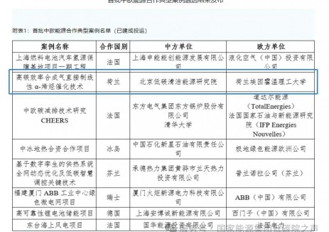 中歐首批<em>能源合作</em>典型案例出爐，低碳院兩項目入選