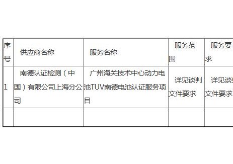 中标 | 广州海关技术中心动力电池TUV南德电池认证
