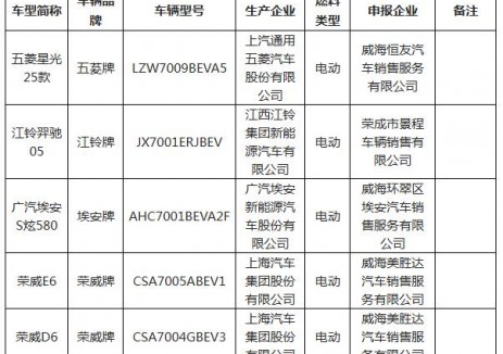 威海市交通运输局关于公布中心市区巡游出租汽车更