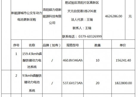 中标 | 462万！河南汝州市公共交通运输有限公司20
