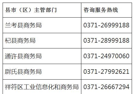 开封市商务局关于明确2025年汽车置换更新资料补正