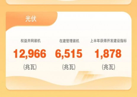 风光装机38.96GW！华润电力公布2025年中期业绩