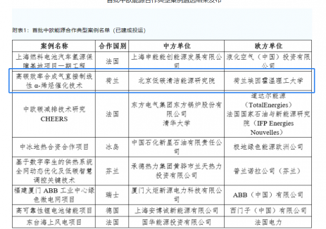 中欧首批能源合作典型案例出炉，低碳院两项目入选